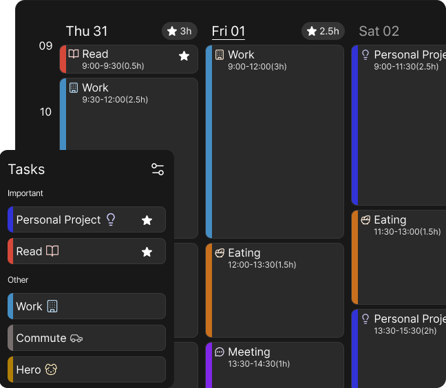 CoreHour Analytics View