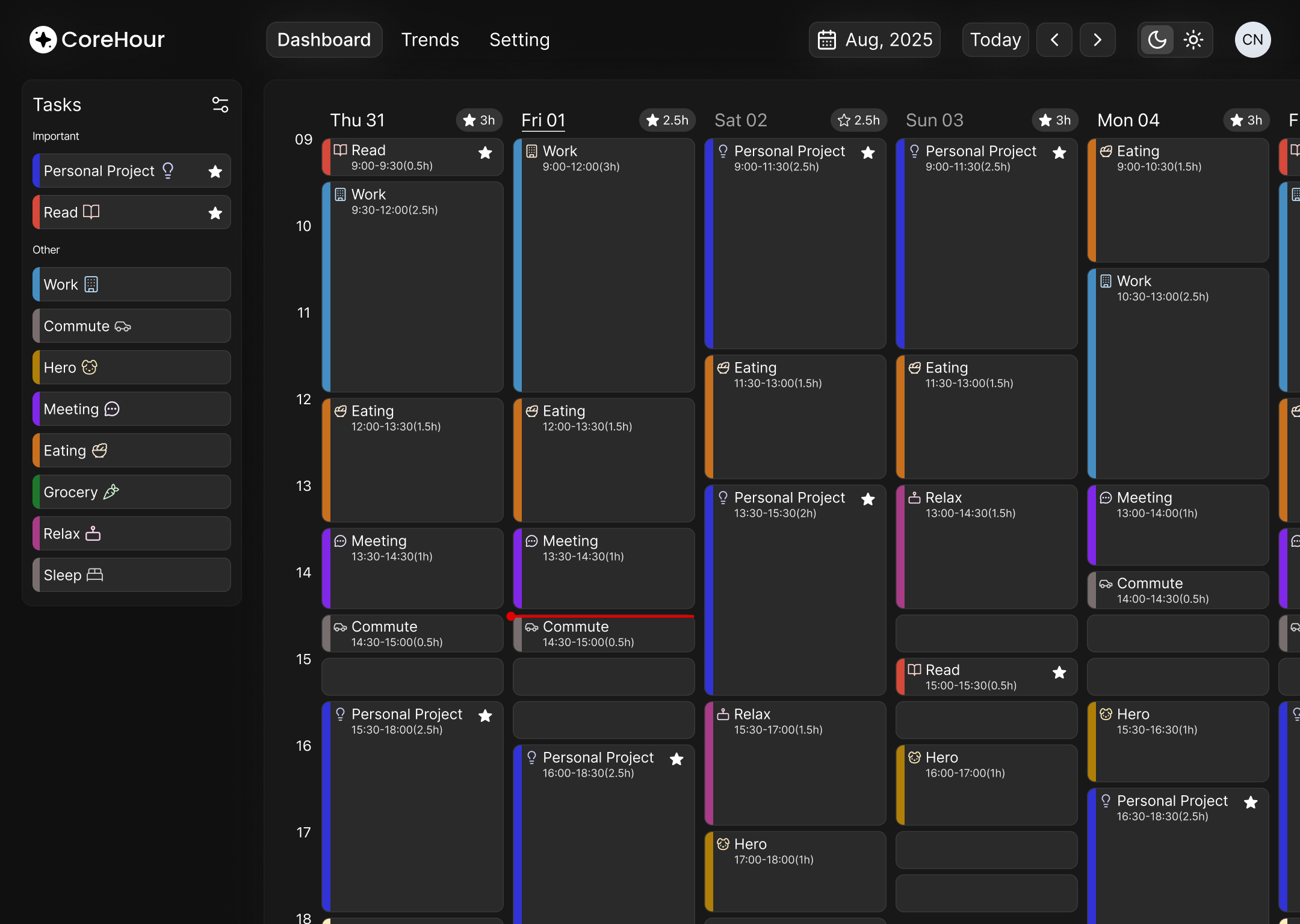CoreHour Timeline View